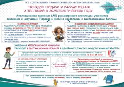 Порядок подачи и рассмотрения апелляции в 2025-2026 учебном году