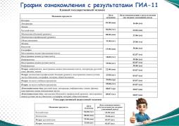 График ознакомления с результатами