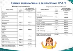График ознакомления с результатами